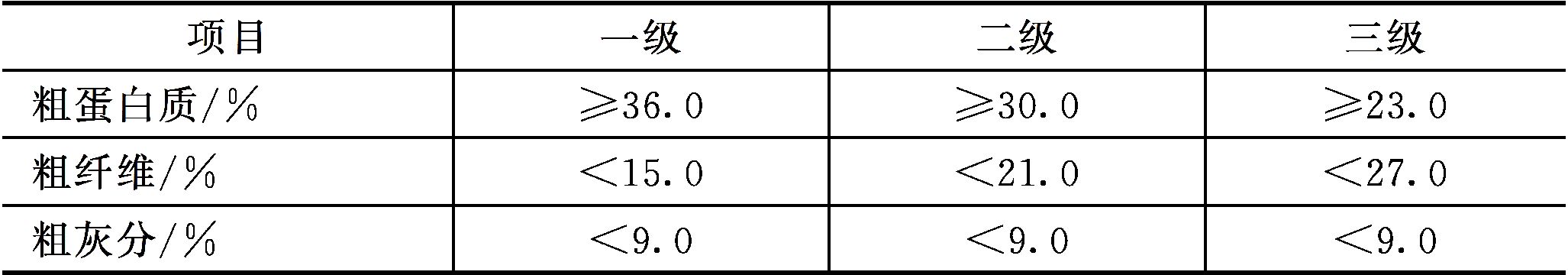 蛋白质饲料