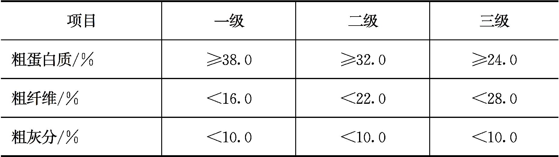 蛋白质饲料
