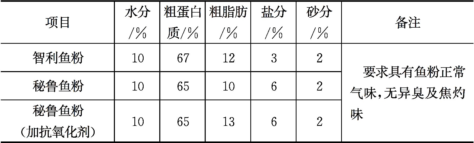 蛋白质饲料