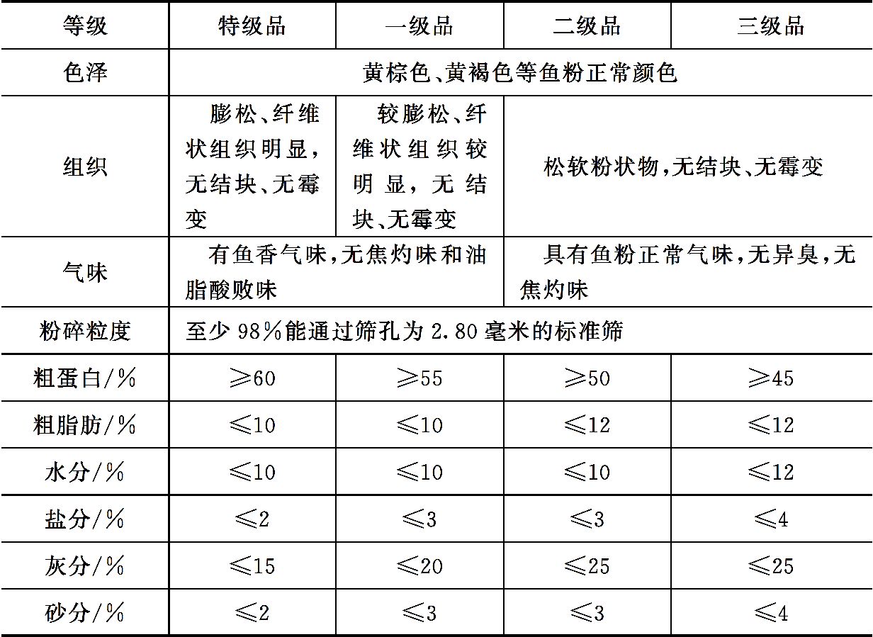 蛋白质饲料