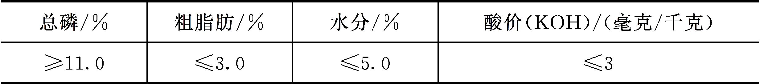 蛋白质饲料
