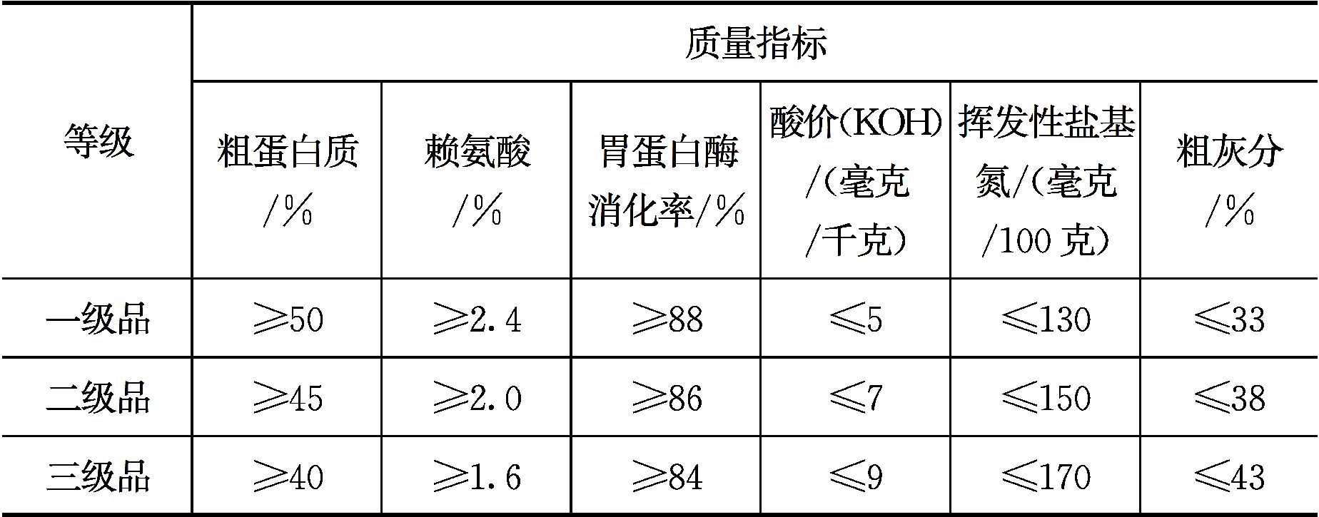 蛋白质饲料