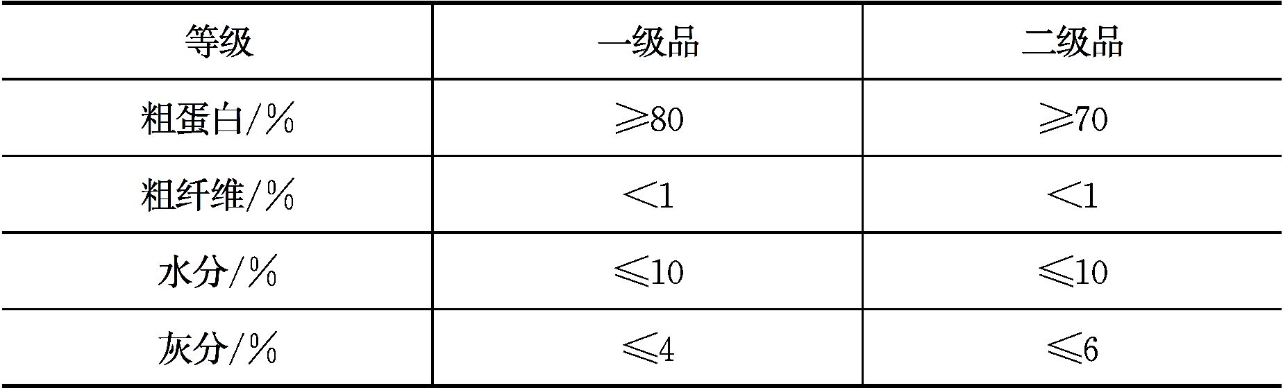 蛋白质饲料