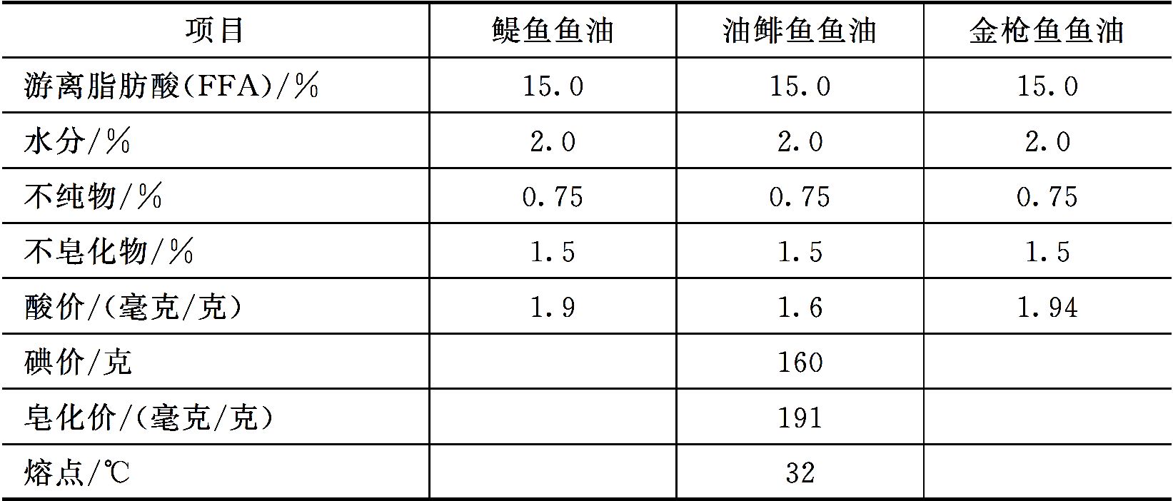 能量饲料