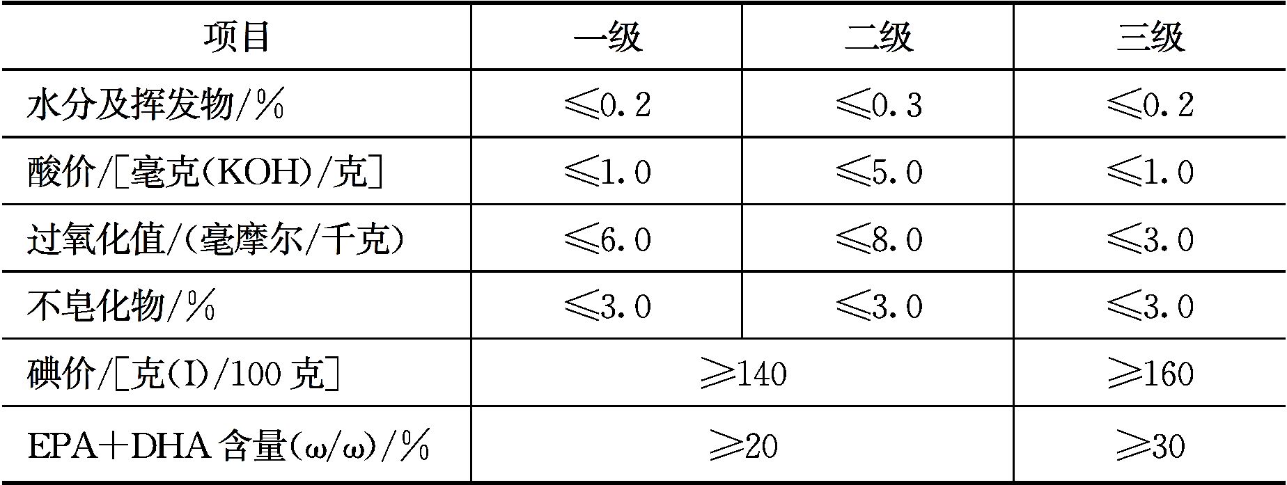 能量饲料