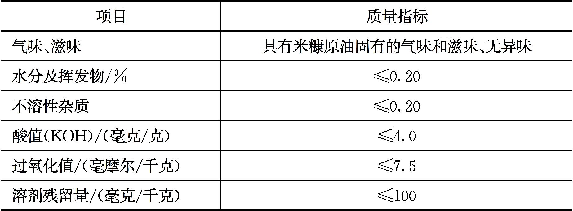 能量饲料