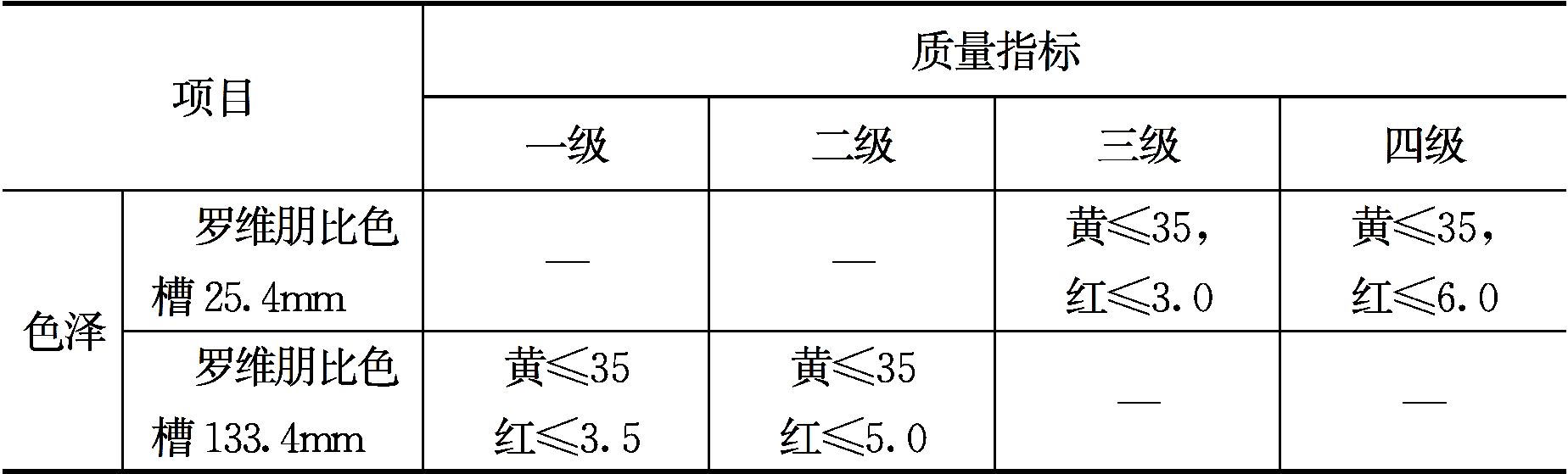 能量饲料