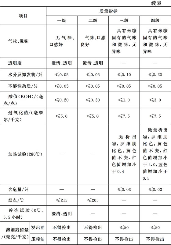 能量饲料