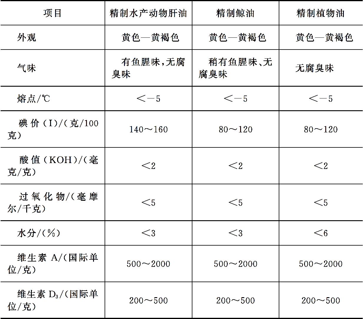 能量饲料