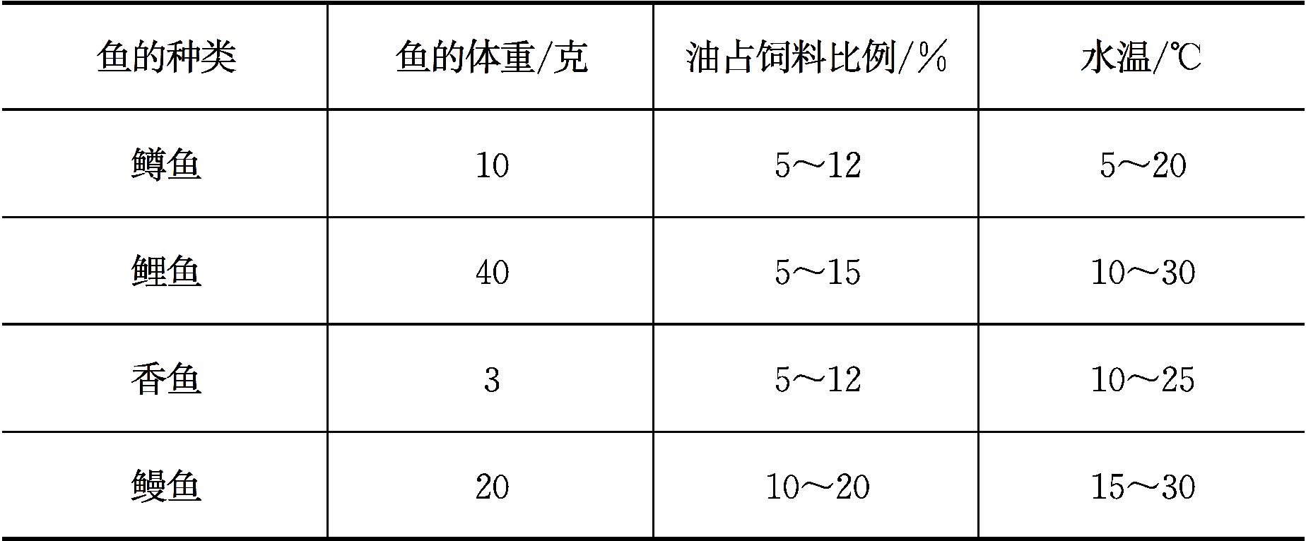 能量饲料