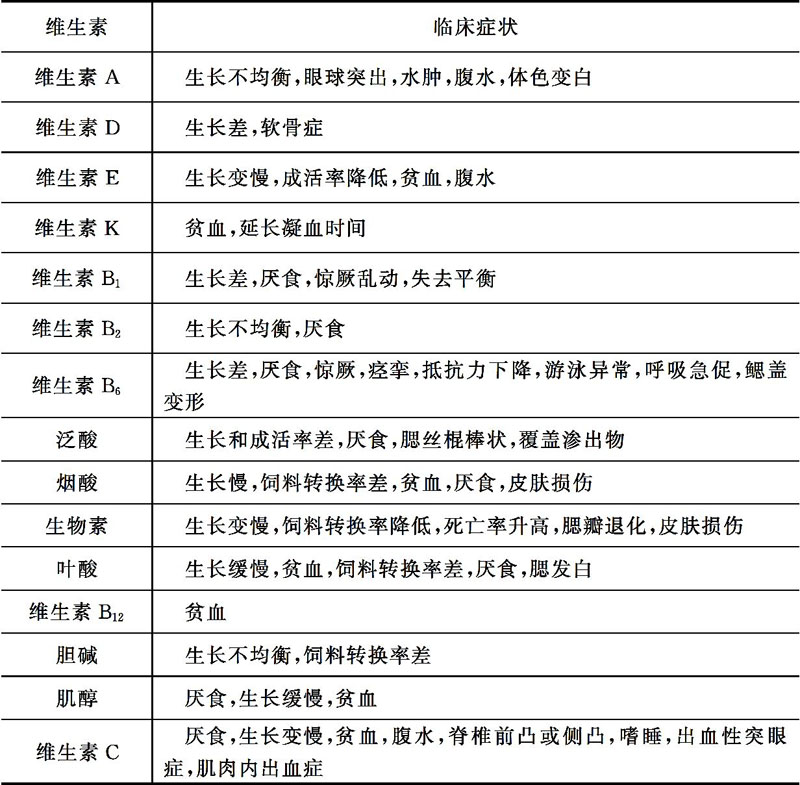 淡水鱼类对维生素的营养需求