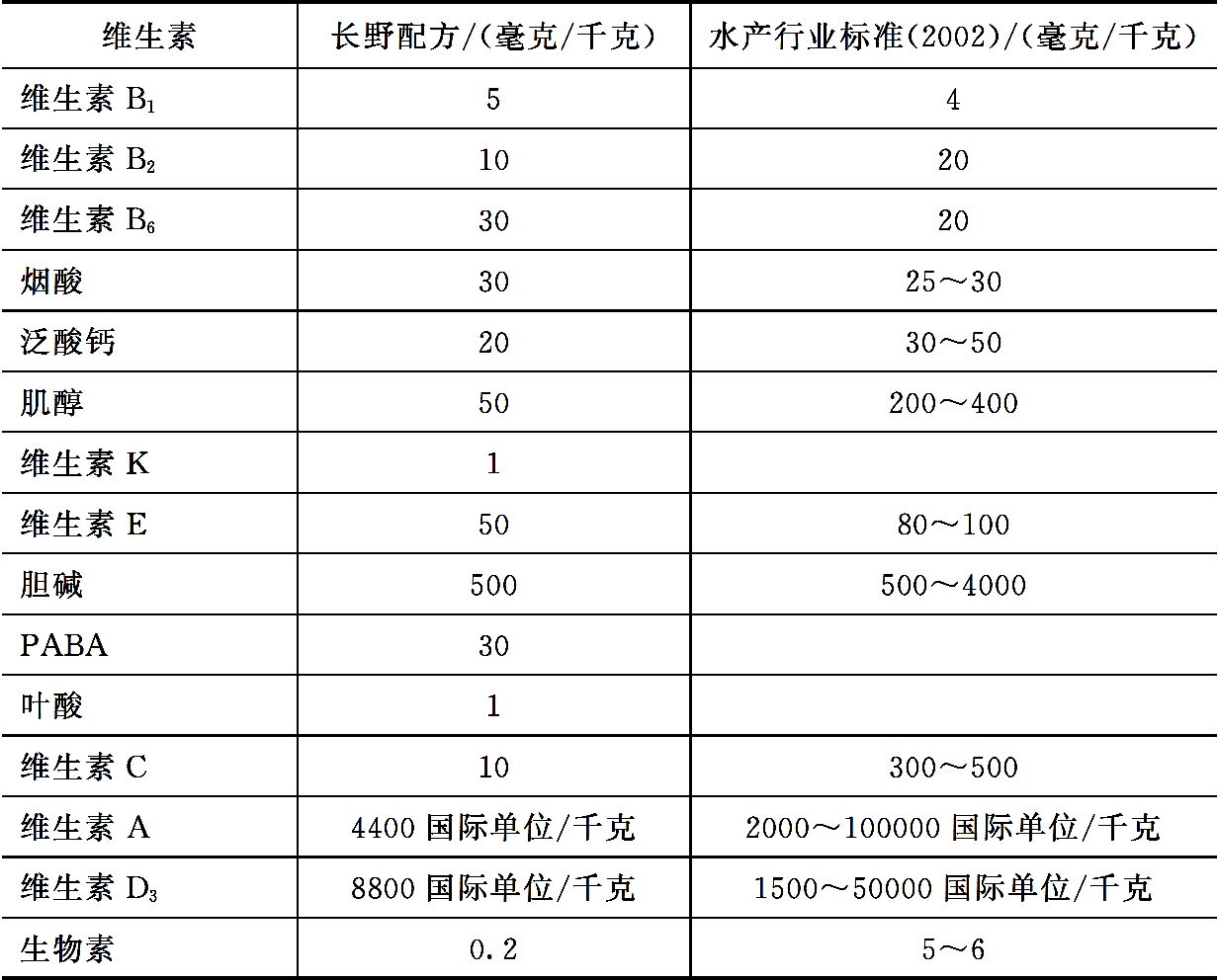 淡水鱼类对维生素的营养需求