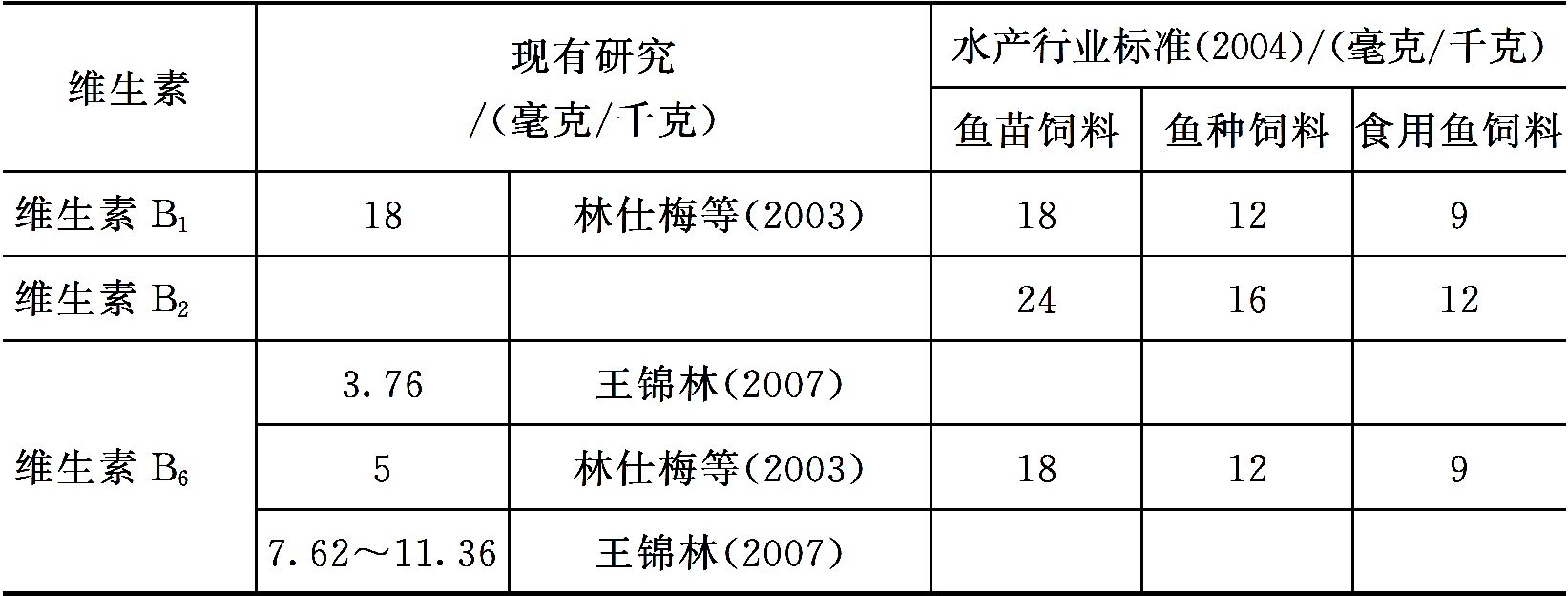 淡水鱼类对维生素的营养需求 淡水鱼类对维生素的营养需求