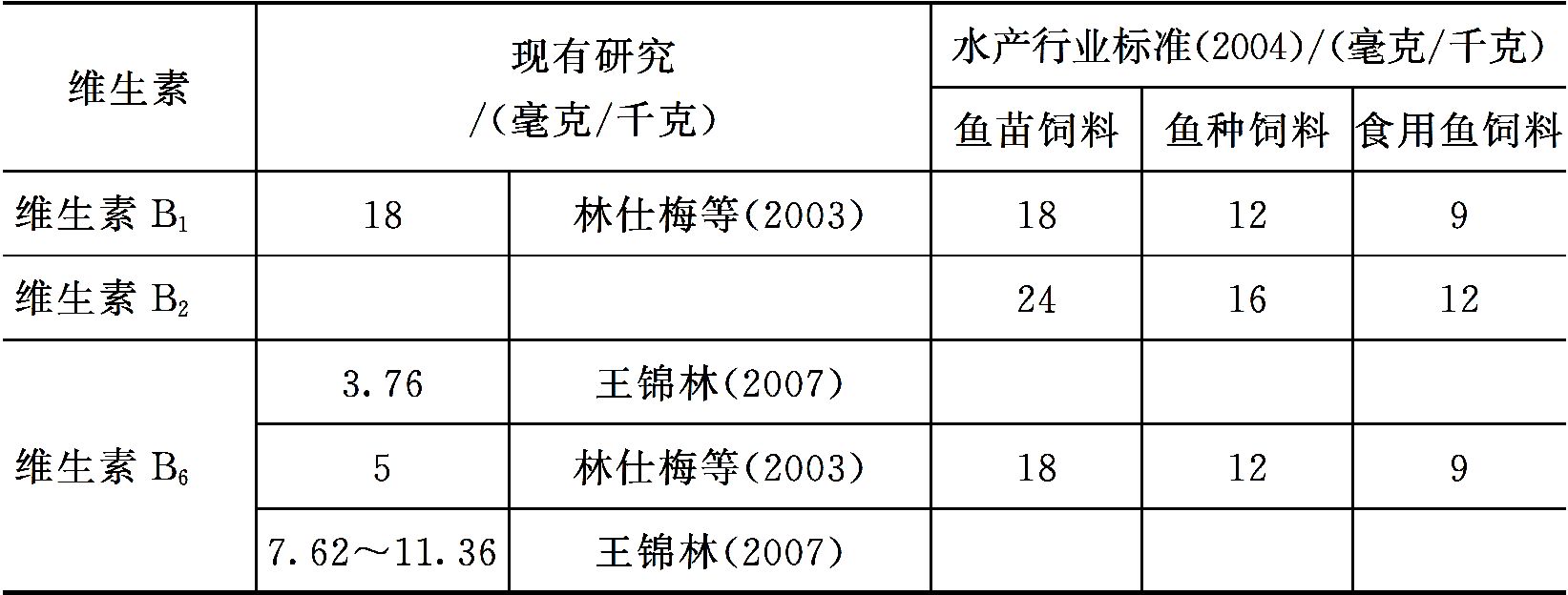 淡水鱼类对维生素的营养需求