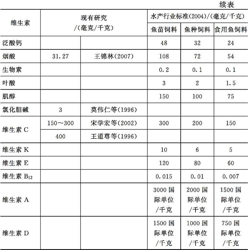 淡水鱼类对维生素的营养需求