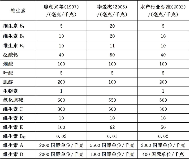 淡水鱼类对维生素的营养需求