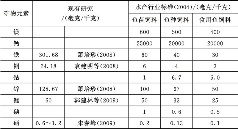 淡水鱼类对无机盐的营养需求 淡水鱼类对无机盐的营养需求