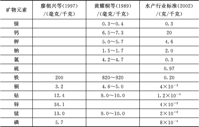 淡水鱼类对无机盐的营养需求 淡水鱼类对无机盐的营养需求