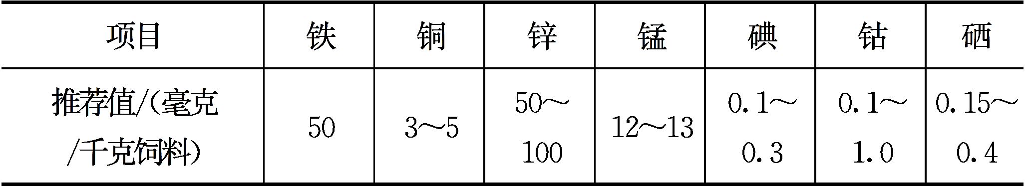 淡水鱼类对无机盐的营养需求 淡水鱼类对无机盐的营养需求