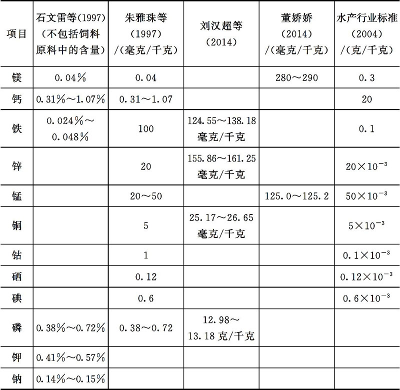 淡水鱼类对无机盐的营养需求 淡水鱼类对无机盐的营养需求