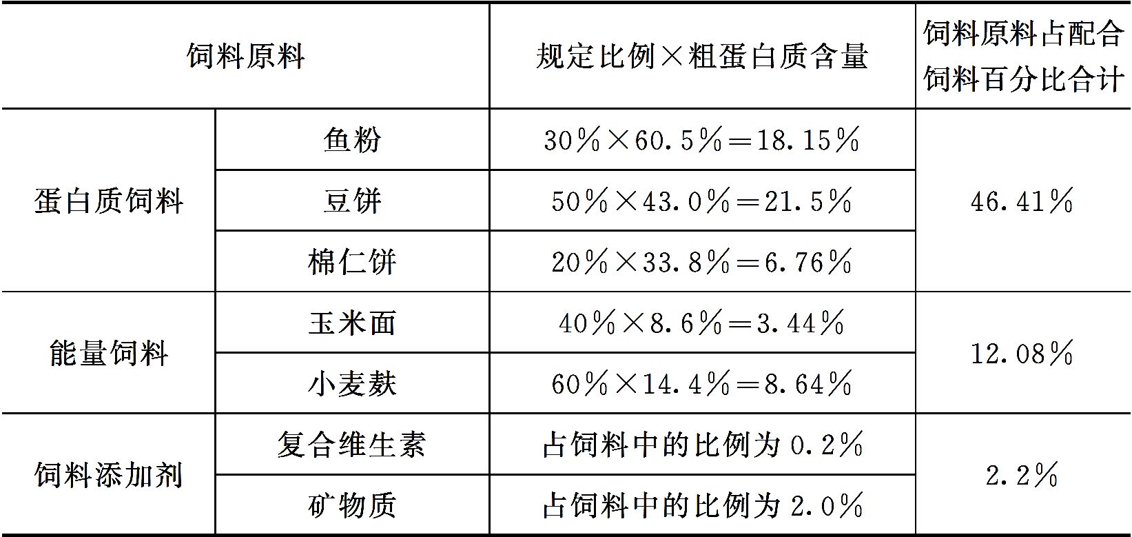 淡水鱼类配合饲料配方的设计 淡水鱼类配合饲料配方的设计