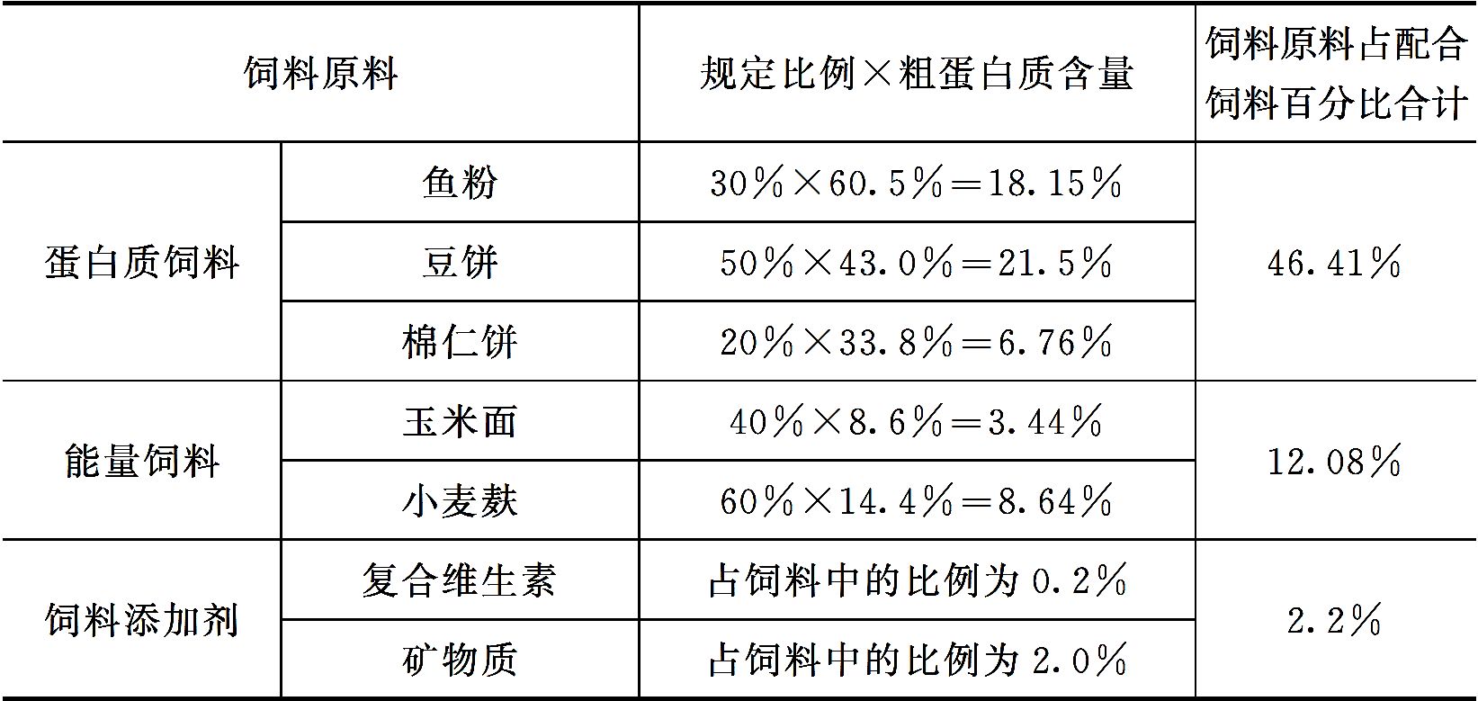 淡水鱼类配合饲料配方的设计