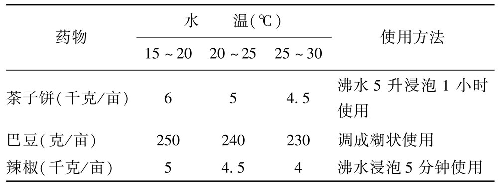稻田养鳝的技术要点