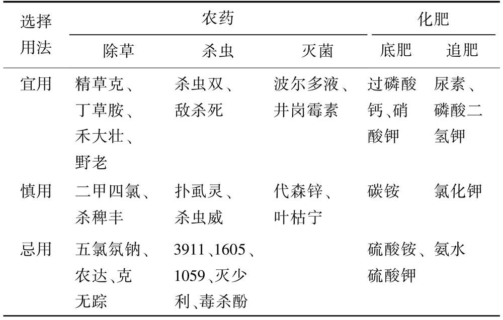 养鳝稻田的施药与施肥