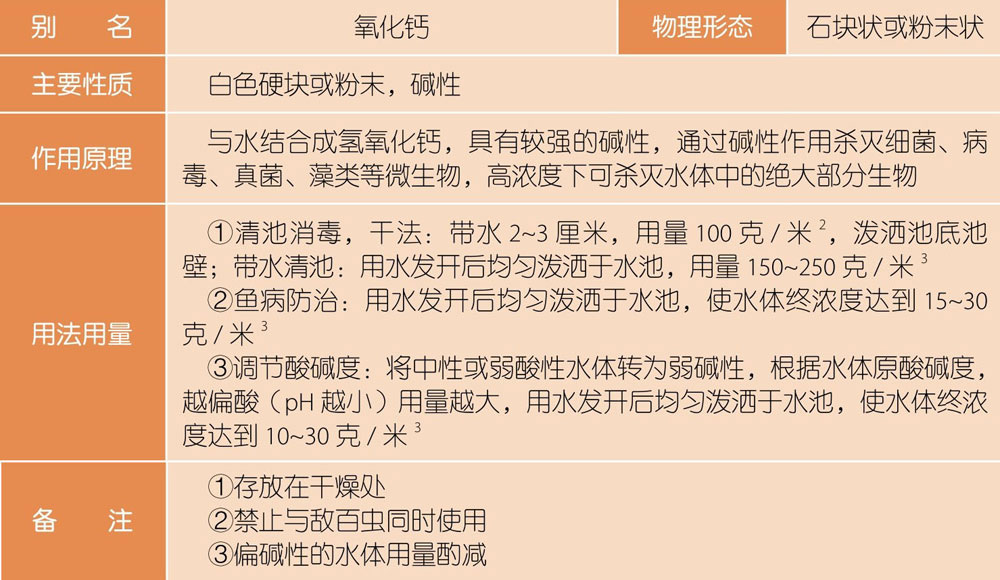 二、金鱼常用药物